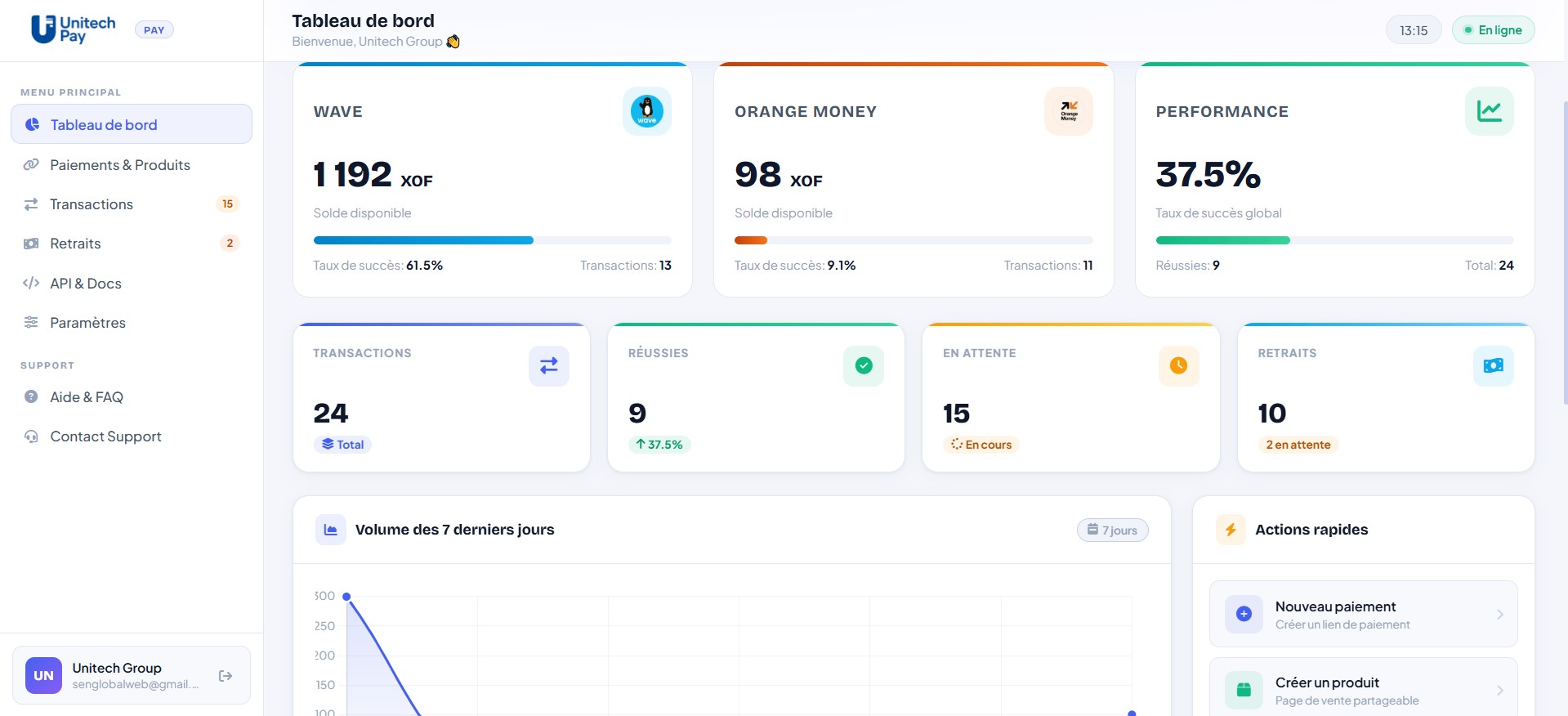 Dashboard UnitechPay